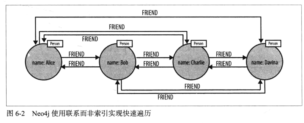 原生图全局索引