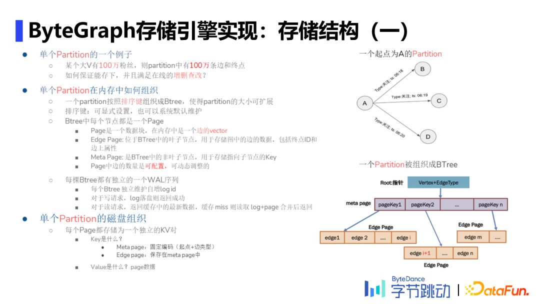 非原生图存储