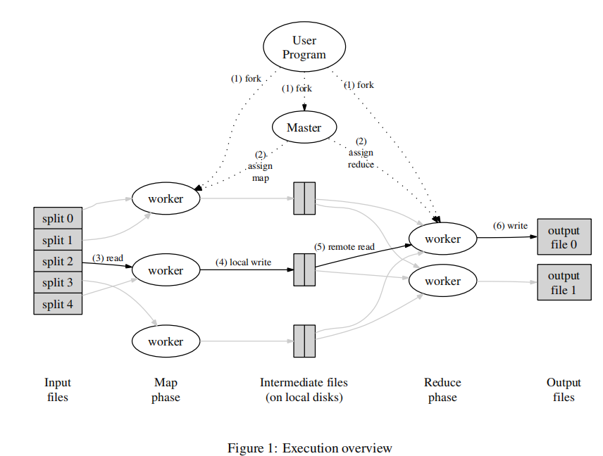 MapReduce Overview