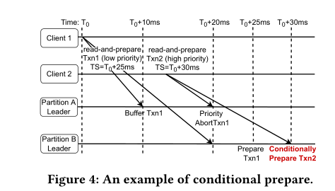 Example of conditional prepare