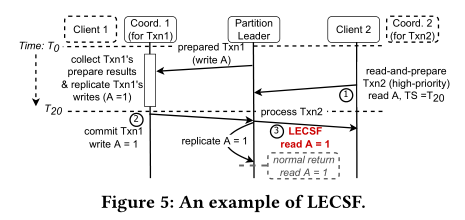 Example of LECSF
