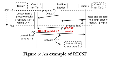 Example of RECSF