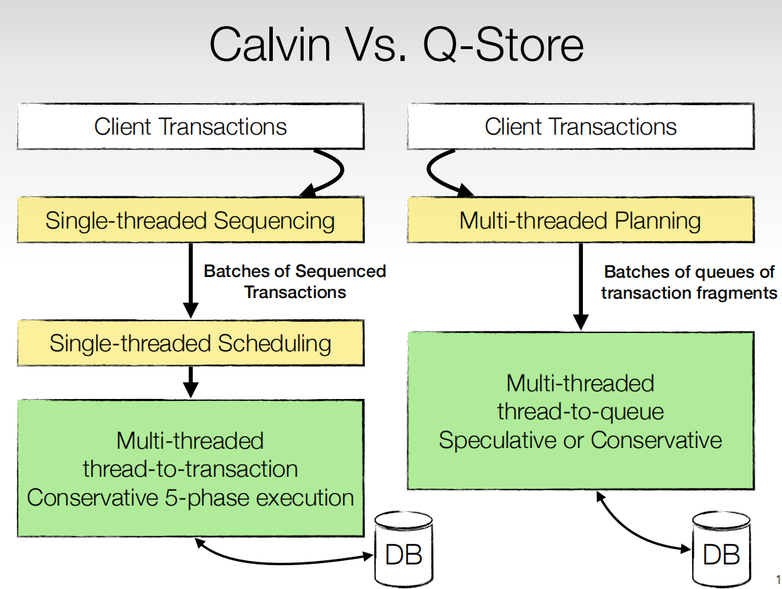 Calvin VS Qstore