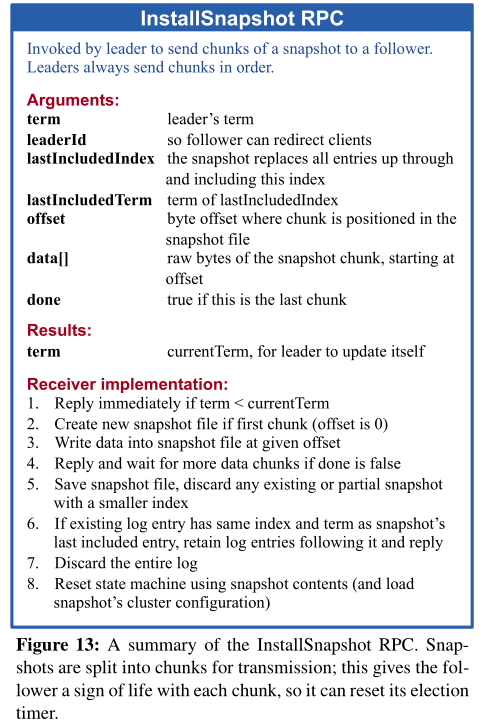 InstallSnapshot struct