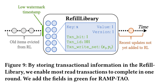 RefillLibrary示意图